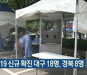 코로나19 신규 확진 대구 18명, 경북 8명