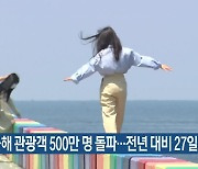 올해 관광객 500만 명 돌파..전년 대비 27일 빨라