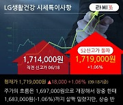 'LG생활건강' 52주 신고가 경신, 단기·중기 이평선 정배열로 상승세