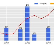 한라 수주공시 - 비상교육 사옥 신축공사 860억원 (매출액대비  5.5 %)