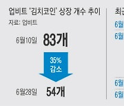 상장폐지 코인업체·거래소, 진흙탕 폭로전