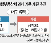 종부세 '상위 2% 과세' 기준  부동산 시장 혼란 우려 목소리