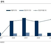 KB證 "비츠로셀, 전방산업 성장에 따른 실적 개선 기조"