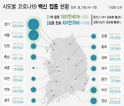 대전, 우크라이나 입국 일가족 8명 추가 확진..누적 2472명