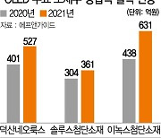 "제2의 전성기 온다"..다시 뛰는 OLED 소재株