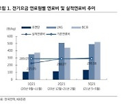 한국전력, 전기요금 정상화 기대 축소..투자심리 악화 -KB