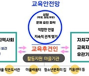 서울시교육청, 학생 교육후견인제 참여 자치구·마을기관 공모