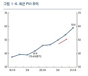 한은의 경고 "자산가격 지수, 외환·금융위기 수준"