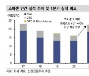 "소마젠, 美 정밀의료 확대 수혜 기대..고성장할 것"