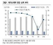 "위더스제약, 신제품 출시로 하반기 실적 기대"