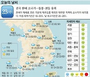 [오늘의 날씨] 23일, 전국 한때 소나기..돌풍·천둥 유의