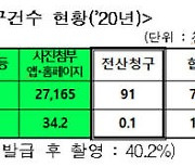 의료계 반발에 또..실손청구 간소화 법안 국회에서 '공회전'