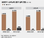 비수기 잊은 삼성전기·LG이노텍..2분기 '깜짝 실적' 기대