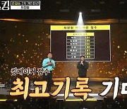 '보이스킹' 최정철, 킹메이커 점수 1383점→개인 무대 최고 기록