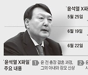 윤석열 "X파일은 정치공작" 이재명 "발가벗듯이 답해야"