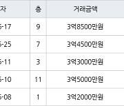 인천 동춘동 동춘 무지개마을아파트 59㎡ 3억8500만원에 거래