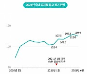 "백신 보급으로 하반기 일상 복귀 기대↑..디지털광고 시장 '긍정적'"