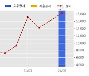 서울옥션 수주공시 - 미술품 판매 29억원 (매출액대비  10.05 %)