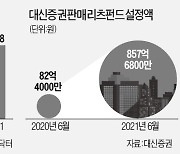 "코피 봤던 오피스·상가 기지개"..리츠 펀드 규모 6개월새 34%↑
