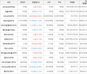 가상화폐 센티넬프로토콜 69.4원(+8.27%) 거래중