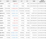 가상화폐 비트코인 37,484,000원(+0.24%) 거래중