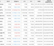 가상화폐 센티넬프로토콜 상승세.. 전일대비 +8.58%