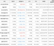 가상화폐 센티넬프로토콜 70.3원(+9.67%) 거래중