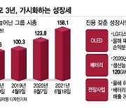 비움과 몰입의 미학, 구광모 3년 결단이 키운 LG 시총 65조