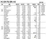 [표]IPO장외 주요 종목 시세(6월 23일)