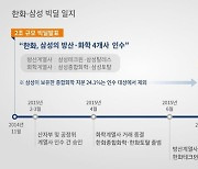 [시그널] 한화-삼성 빅딜 6년 만에 마무리..한화종합화학, 상장은 잠정 중단
