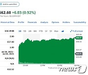 테슬라, 티베트에 태양력 충전소 설치 소식에 5% 급등