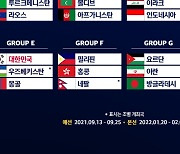 한국 여자축구, 2022 아시안컵 예선서 우즈벡·몽골과 한 조