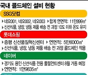 유통→소비기한..중소식품업계 '콜드체인' 비상