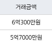 인천 동춘동 연수1차 현대 아파트 84㎡ 6억300만원에 거래