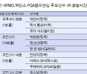 'KPMG 위민스 PGA챔피언십' 1R 주요선수 출발시간은?..김세영·박인비·고진영·박성현·김효주·전인지 등