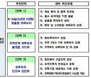 백신·첨단 소부장 등 184개 핵심품목에 외국인투자 집중유치