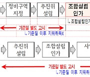 서울시 "조합원 지위양도 제한 조기화, 소급·일괄 적용 아니다"