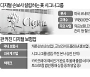 美 시그나, 한국서 디지털손보社 세운다