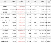 가상화폐 아인스타이늄 20.6원 상승한 59.5원에 거래