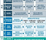 웰스토리에 급식 일감 몰아준 삼성..역대 최대 과징금