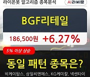 BGF리테일, 상승출발 후 현재 +6.27%.. 최근 단기 조정 후 반등