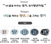 전국 최초 '경기도 청년정책 비전 수립 공론화 백서'