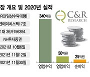 국내 대표 CRO 씨엔알리서치, 코스닥行..기업가치 1051억원