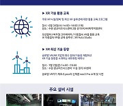 경기 VR/AR 제작거점센터, 기술 활용 프로그램 매월 정기 개최