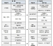 과기부, ICT R&D 사업기획 민간전문가 선발 접수