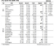[표]IPO장외 주요 종목 시세(6월 24일)