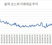 "코인도, 부동산도 아닌가"..저점찍고 늘어나는 증시자금