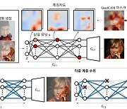 KAIST, AI학습모델 오류 수정 기술 개발