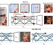 딥러닝 모델이 만든 시각적 결함 찾아서 수리..신뢰도 높은 결과물 생성