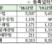 무너지는 서민금융..대부업 이용고객 39만명↓